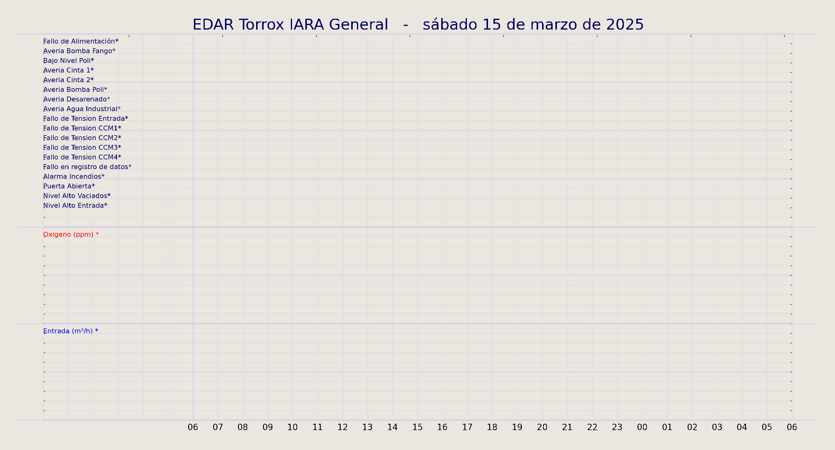 ../../imagenes/vid/2025/EDAR Torrox IARA General/2025-03-15 EDAR Torrox IARA General.png